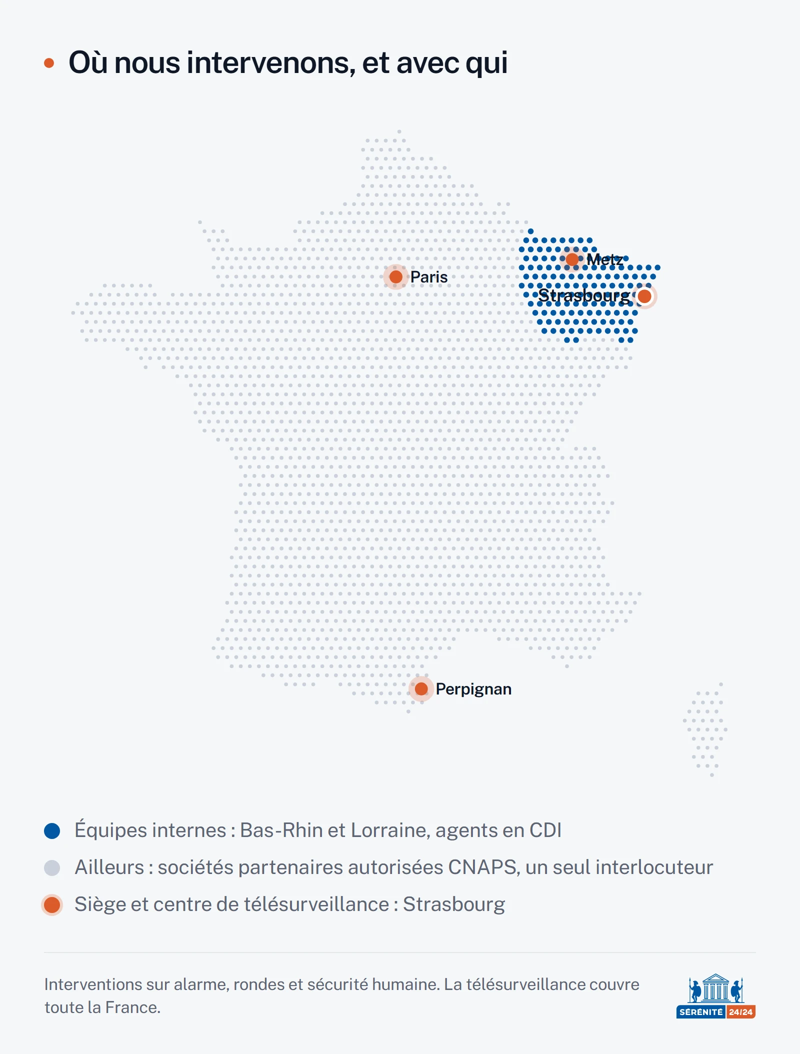 Carte de France en points : les points colorés autour de Strasbourg, Metz et Nancy marquent les zones où interviennent nos équipes internes ; le reste du territoire est couvert par des sociétés partenaires autorisées CNAPS. Strasbourg, siège et centre de télésurveillance, Metz, Paris et Perpignan sont repérés.
